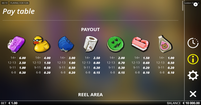 golden shower paytable 1 paytable