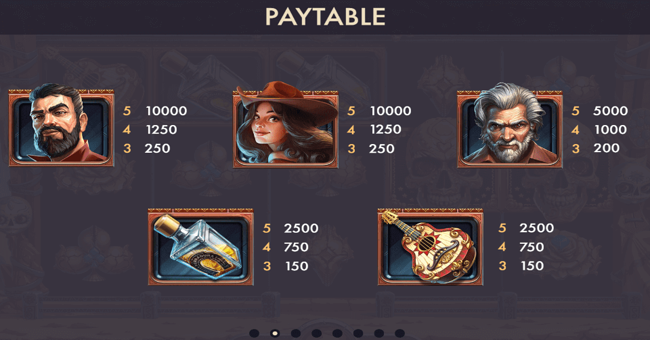 golden skulls paytable paytable