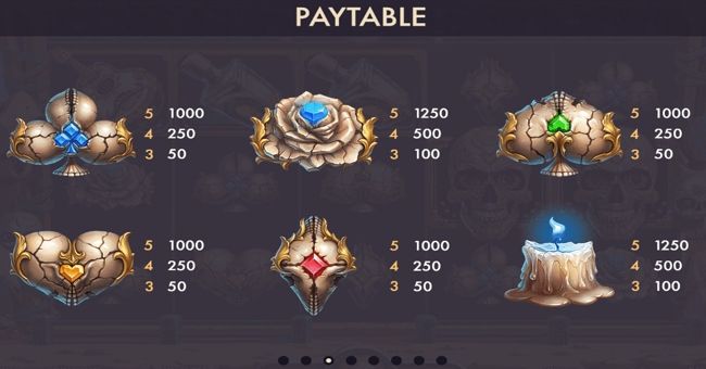 golden skulls paytable2 paytable