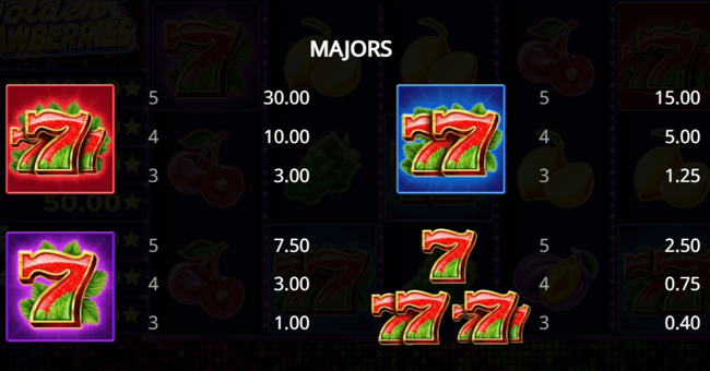 golden strawberries paytable paytable