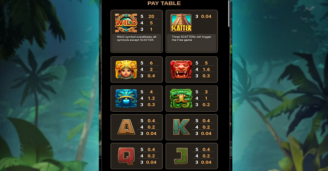 golden sun aztec paytable paytable