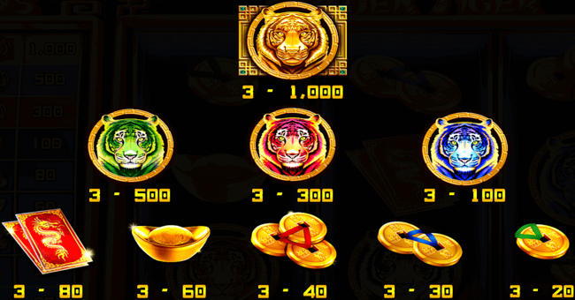 golden tiger paytable paytable