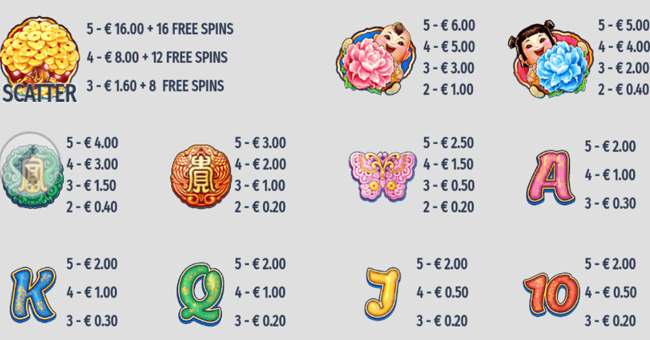 golden tree paytable paytable