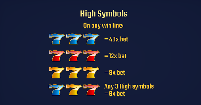 golden wheel paytable 1 paytable