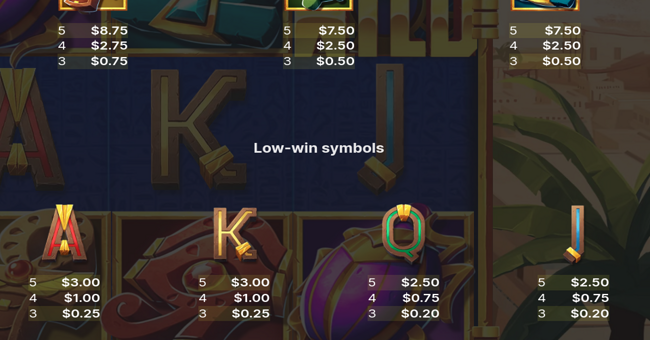 golden wheels of egypt paytable 2 paytable