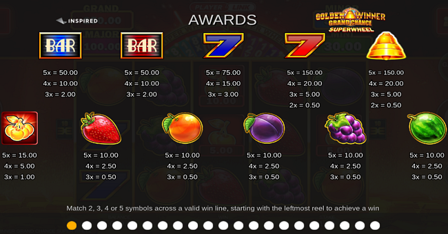 golden winner grand chance super wheel paytable paytable