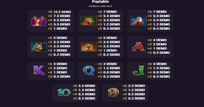goldhorn wild herd paytable 1 paytable
