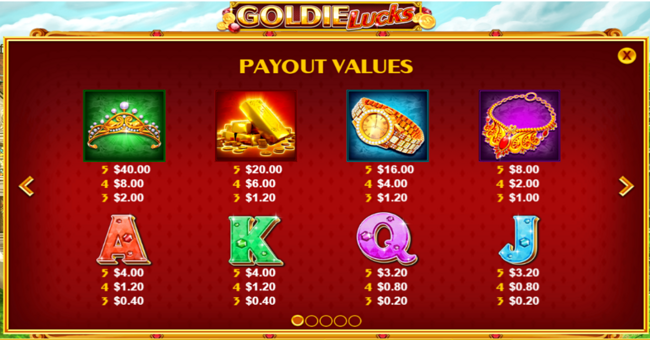 goldie lucks paytable 1 paytable