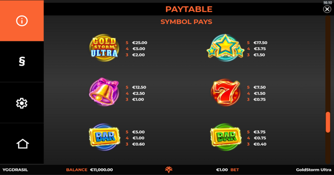 goldstorm ultra paytable 2 paytable