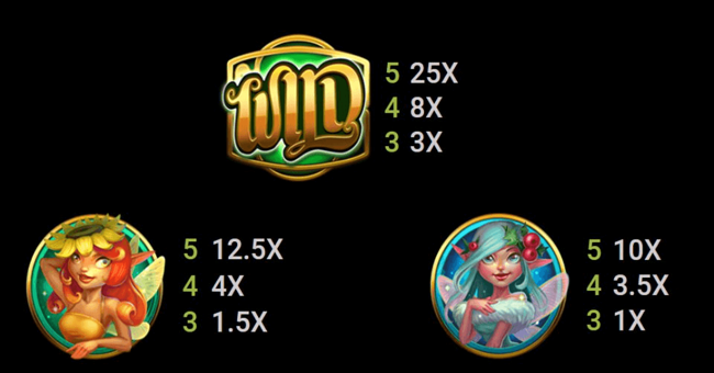 goldwyns fairies paytable 1 paytable