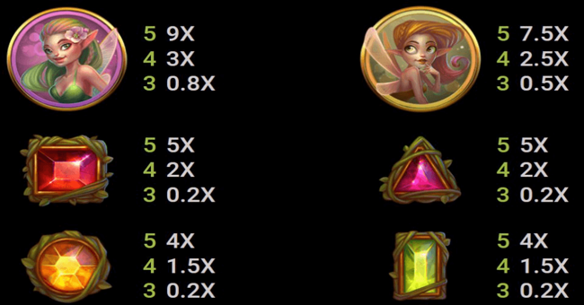 goldwyns fairies paytable 2 paytable