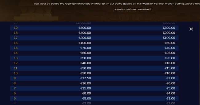 gonzos gold paytable 2 paytable