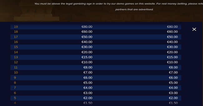 gonzos gold paytable 4 paytable