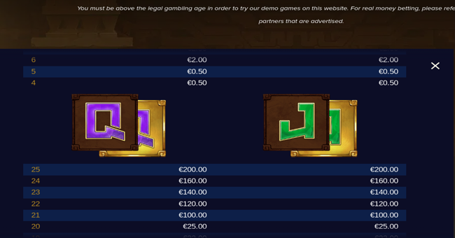 gonzos gold paytable 7 paytable