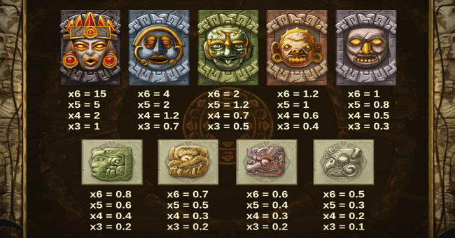 gonzos quest megaways paytable paytable