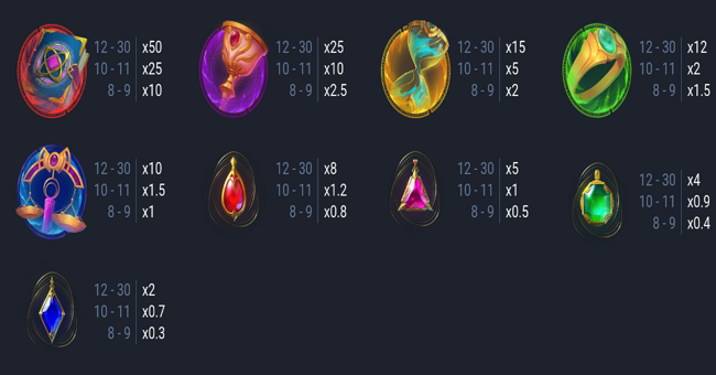 good luck spell paytable 1 paytable