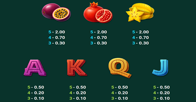 gorilla fortune punch paytable 2 paytable