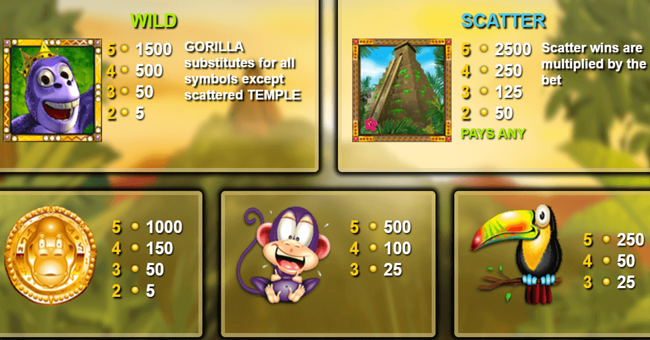gorilla go wild paytable 1 paytable