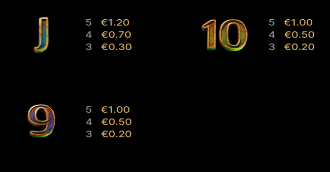 gorilla kingdom paytable 3 paytable
