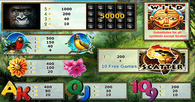 gorilla paytable paytable