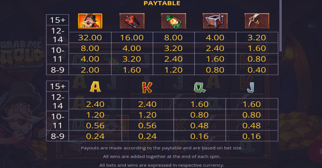grab me gold paytable paytable