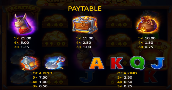 grab more gold paytable paytable