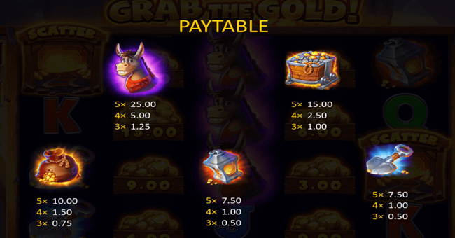 grab the gold paytable paytable