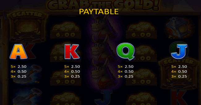 grab the gold paytable2 paytable