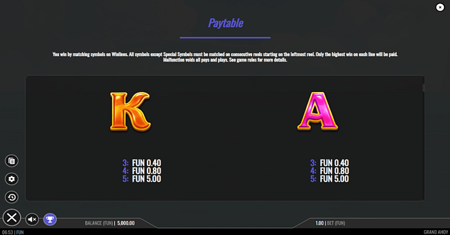 grand ahoy paytable 4 paytable