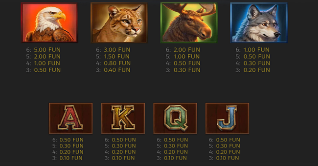 grand buffalo hold and win paytable paytable
