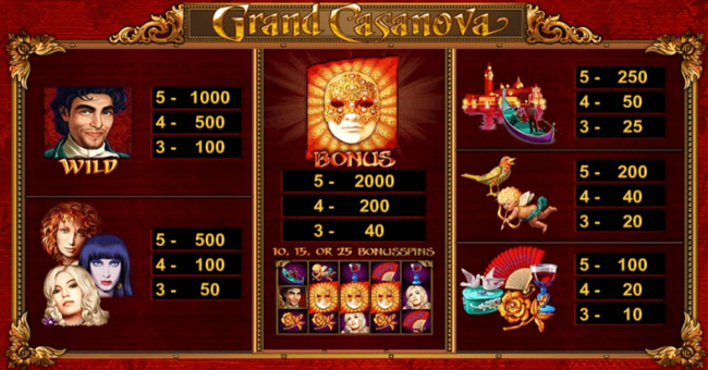 grand casanova paytable paytable