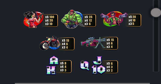 grand heist quest paytable paytable