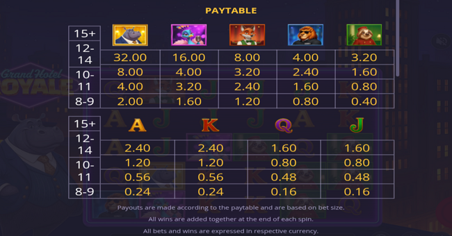 grand hotel royale paytable paytable