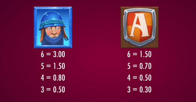 grand melee paytable3 paytable