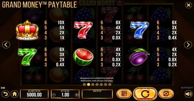 grand money paytable 2 paytable