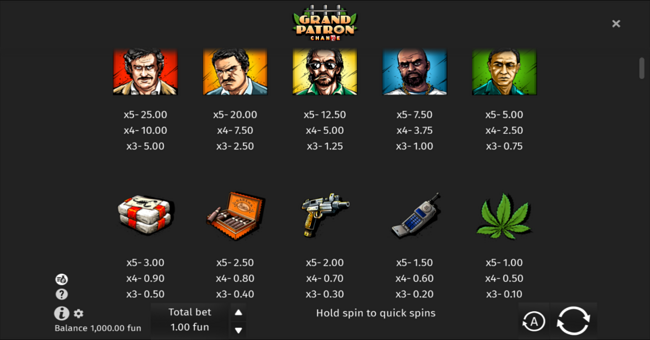 grand patron paytable paytable