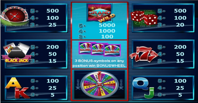 grand x paytable paytable