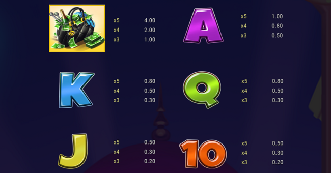 grannys wild paytable 2 paytable