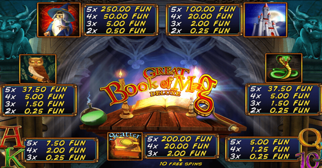 great book of magic deluxe paytable paytable