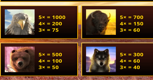 great golden buffalo paytable 1 paytable