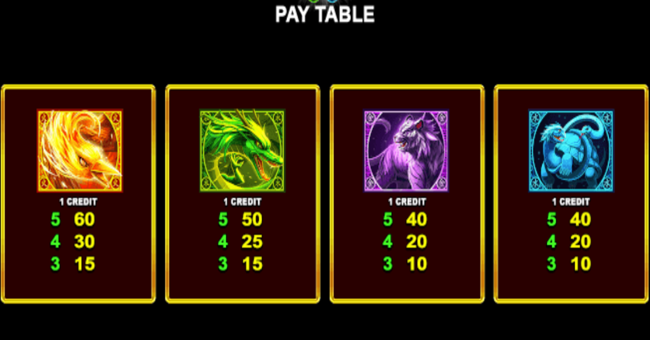 great guardians paytable 1 paytable