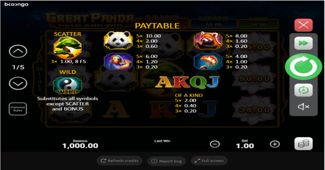 great panda paytable paytable