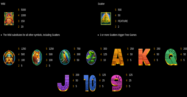 great temple paytable paytable