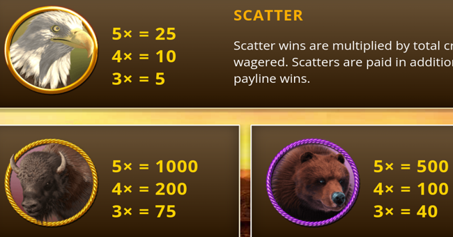 great white buffalo paytable 1 paytable