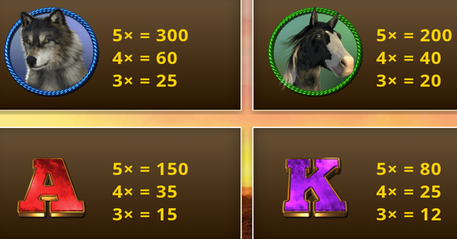 great white buffalo paytable 2 paytable