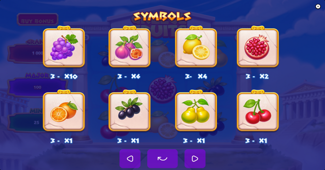 greece fruits paytable paytable