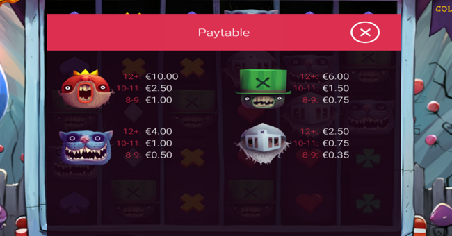 greedy alice paytable 1 paytable