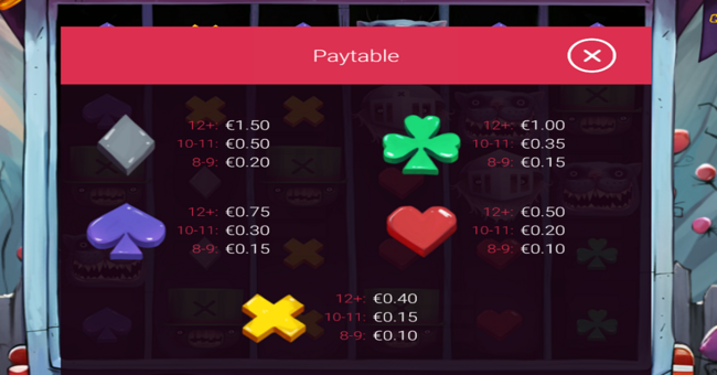 greedy alice paytable 2 paytable