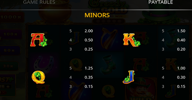 greedy for gold hold and win paytable 2 paytable