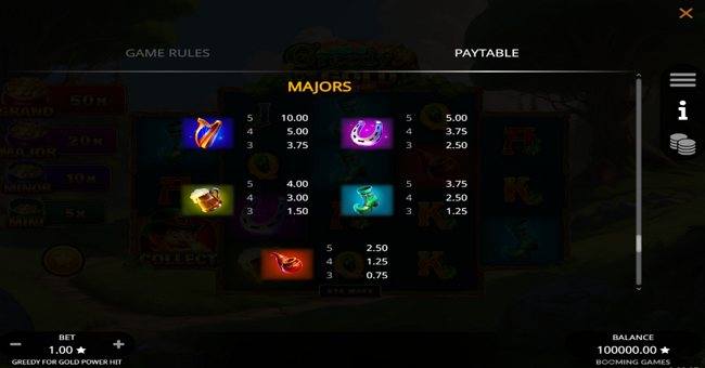 greedy for gold power hit paytable 1 paytable